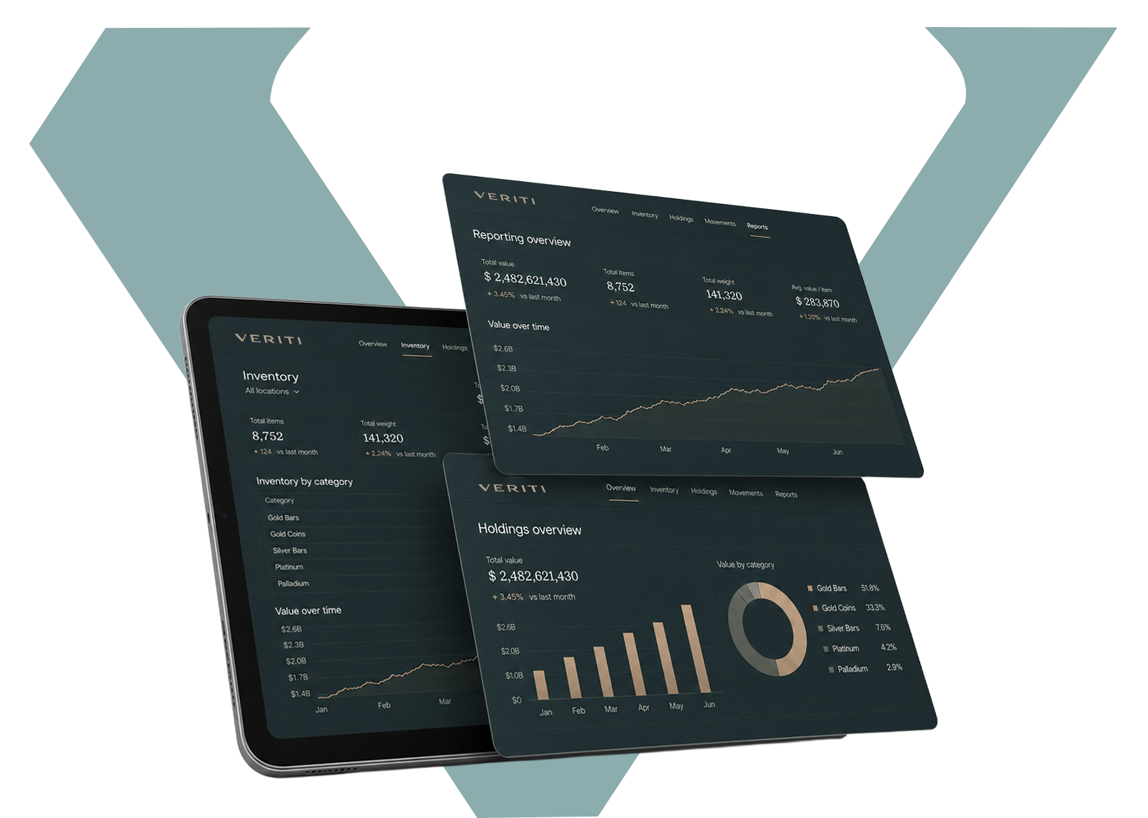 Painéis financeiros da Veriti apresentados em um tablet